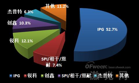 華為孟晚舟被捕事件 給激光圈帶來什么樣的啟示？