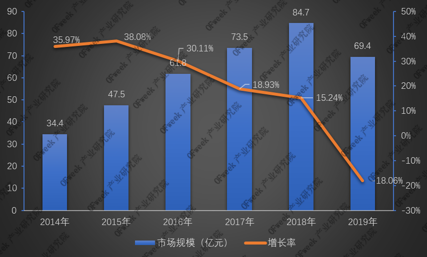 全新發(fā)布！2019年激光打標機行業(yè)市場規(guī)模與專利數(shù)據(jù)